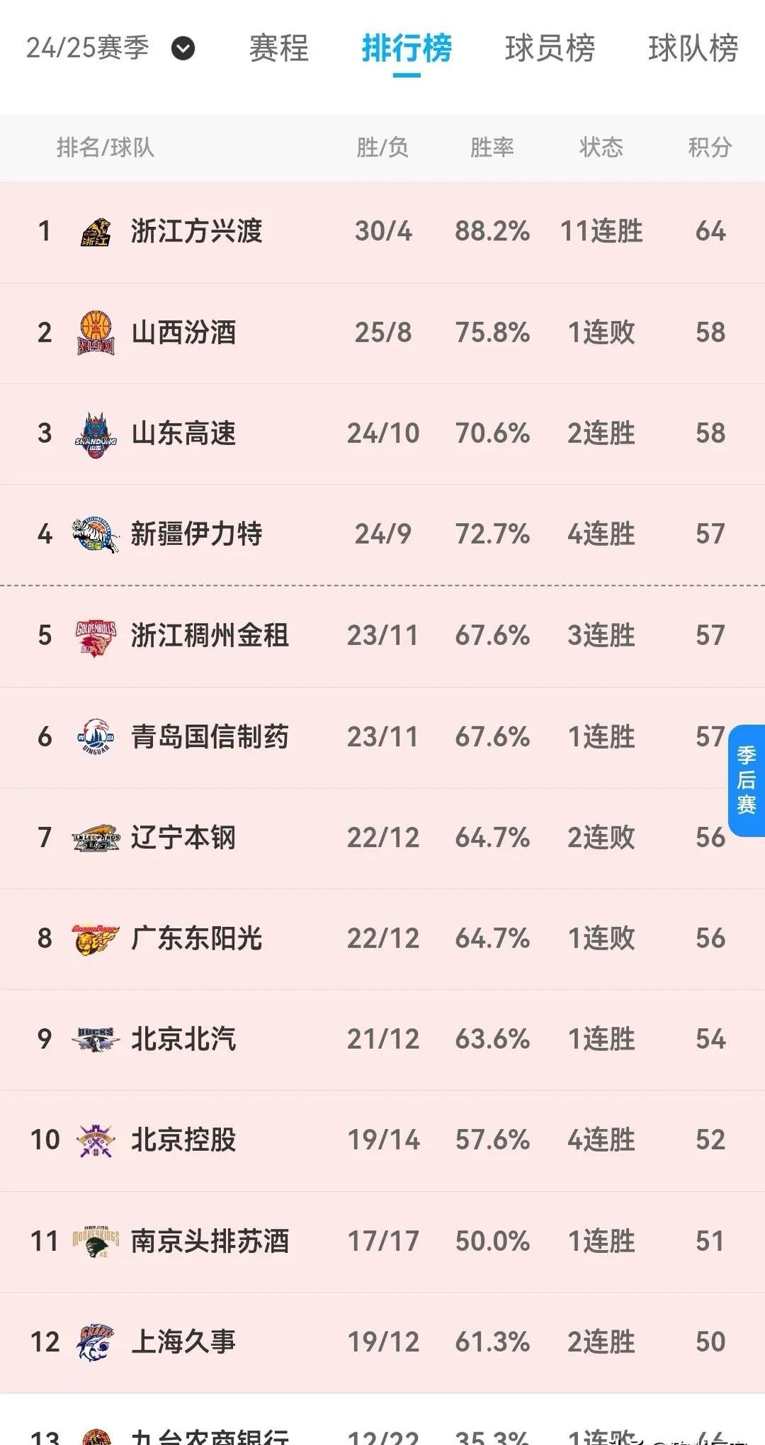 关于宁波主场取胜上海，积分榜上升的信息