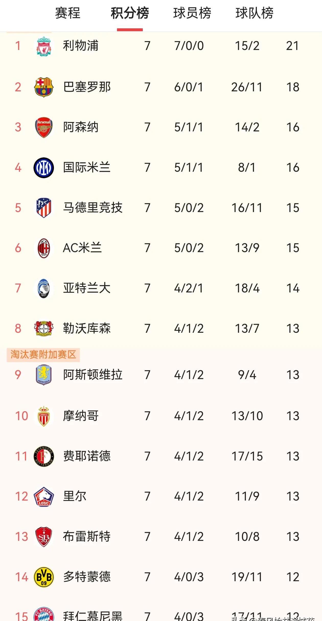 欧预赛比赛胜负未定，球队实力均衡