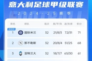九游体育入口-尤文图斯战胜国际米兰，领跑积分榜