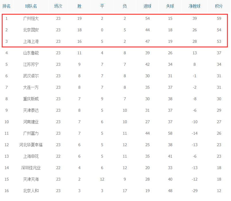 九游体育中国官网-关于山东鲁能客场战胜武汉卓尔，积分榜上升的信息