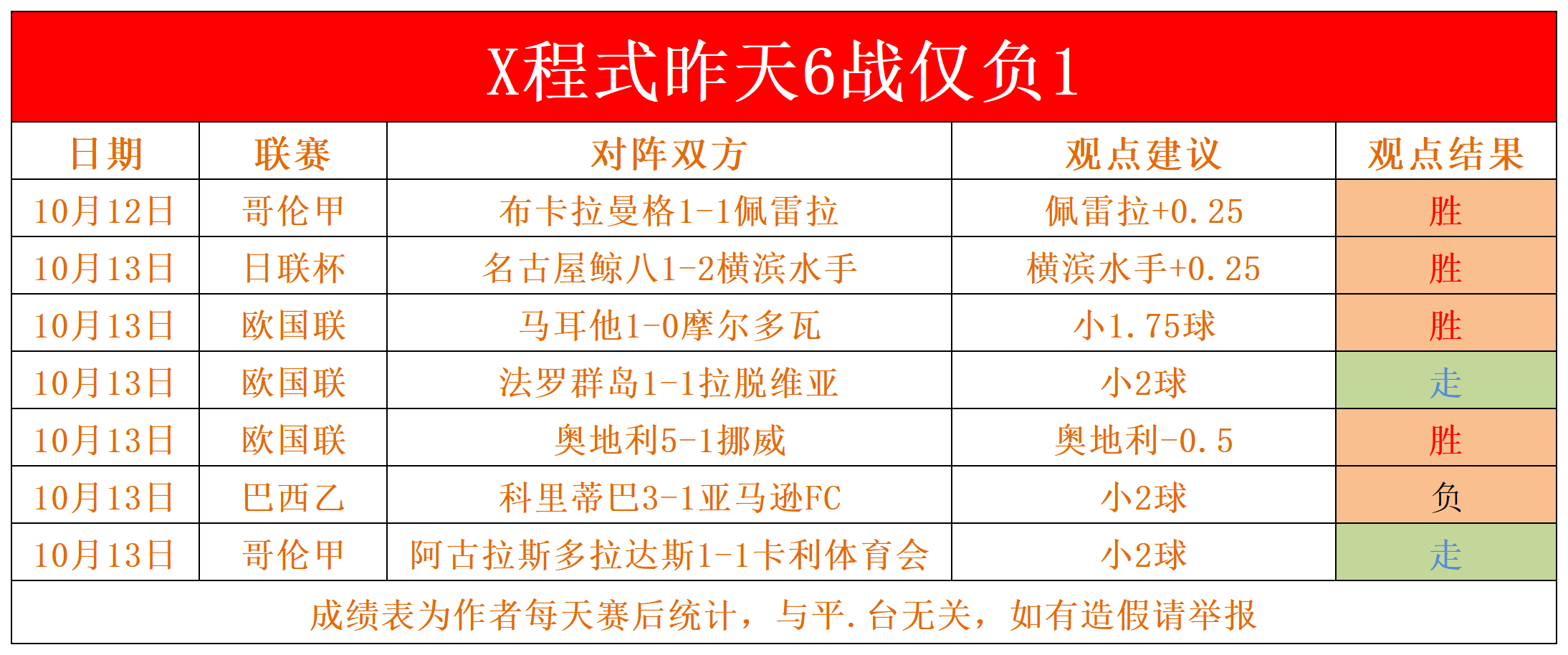 九游体育app-欧国联最新排名公布，强队逐渐崛起的简单介绍