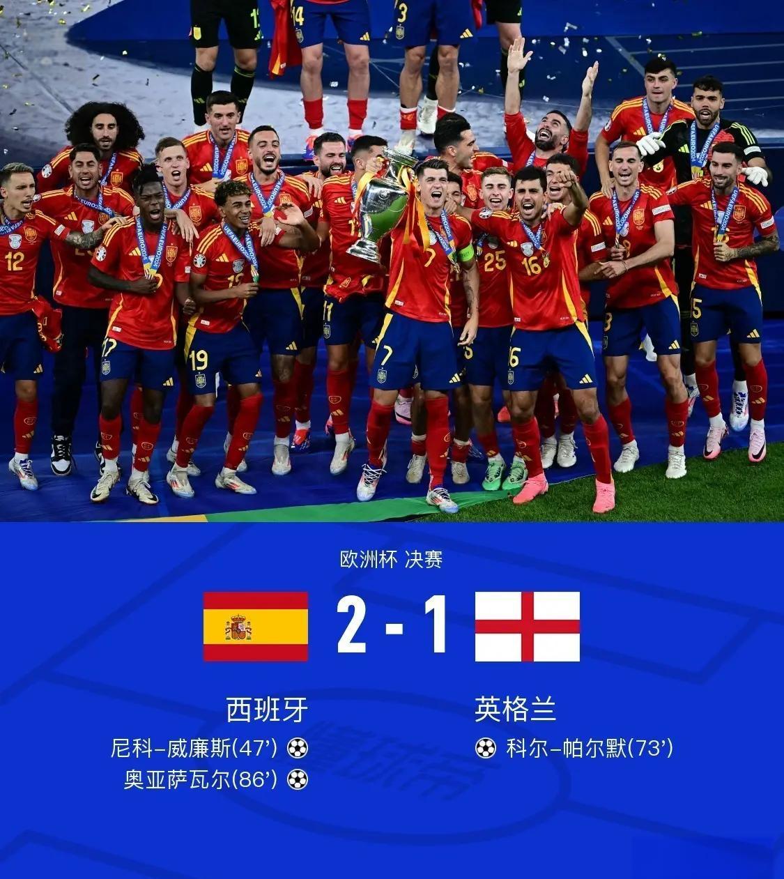 西班牙球队取得胜利，晋级国际比赛决赛