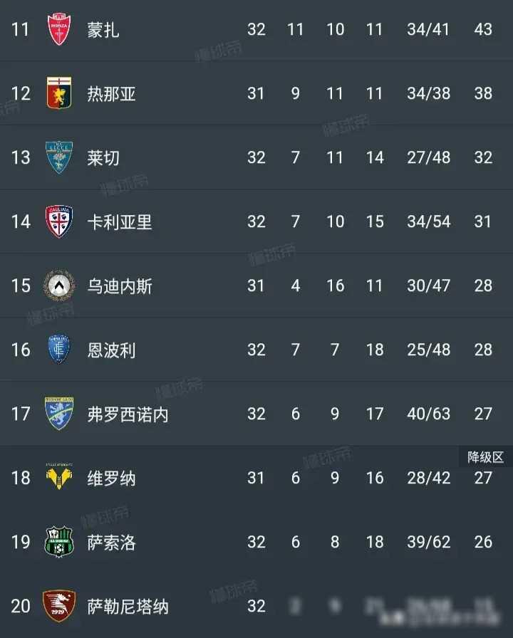 关于AC米兰客场战平那不勒斯，保持积分榜领先优势的信息