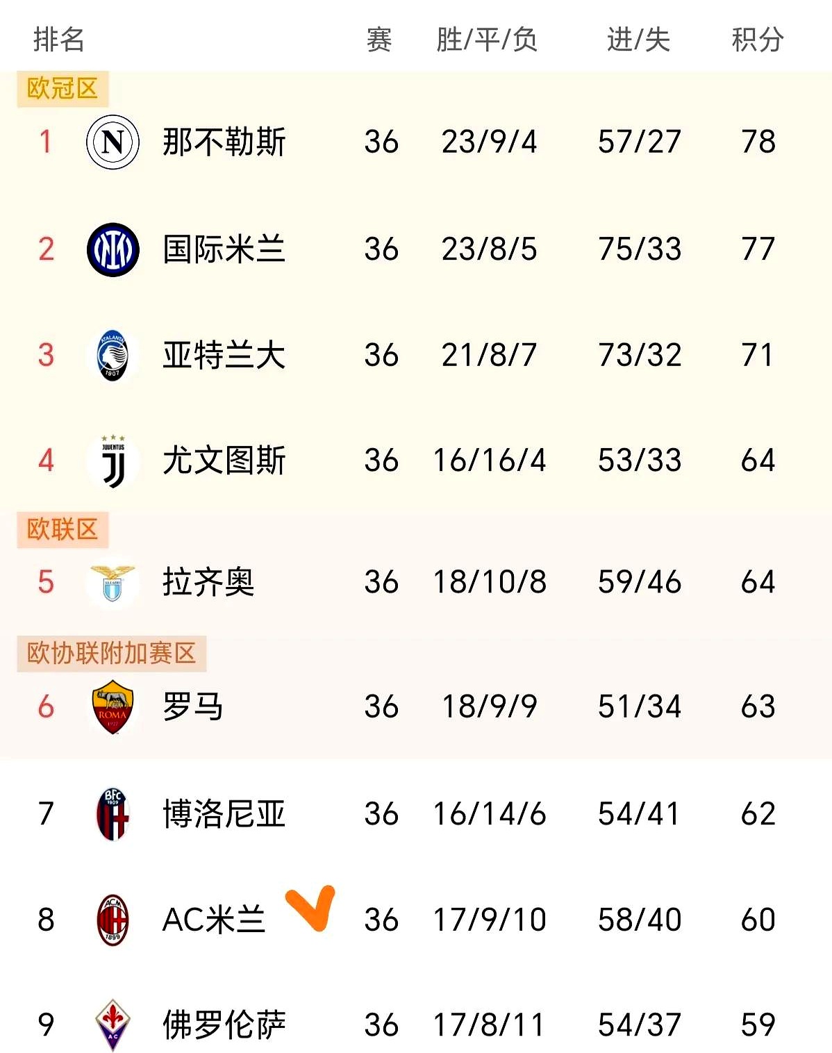 包含亚特兰大客场逼平对手，积分榜排名略有下降的词条