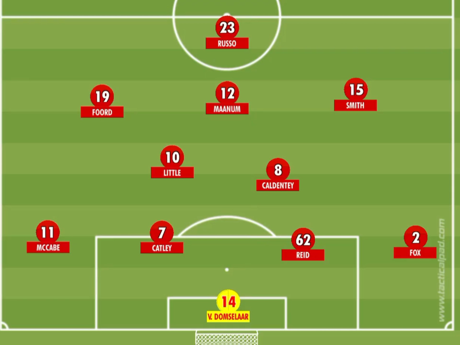 阿森纳遭遇平局,战绩陷入困境 阿森纳遭遇平局,战绩陷入困境